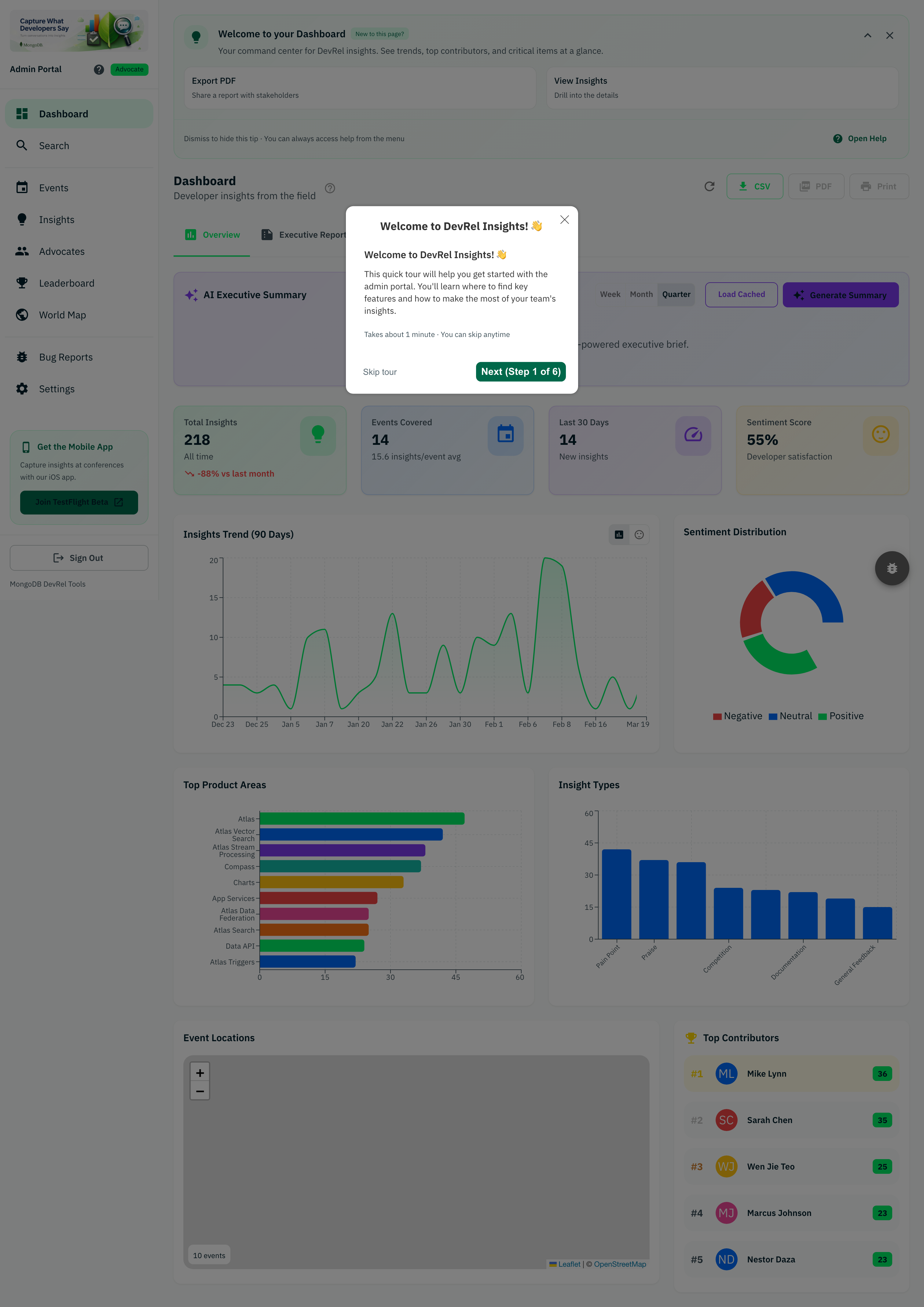 Admin dashboard