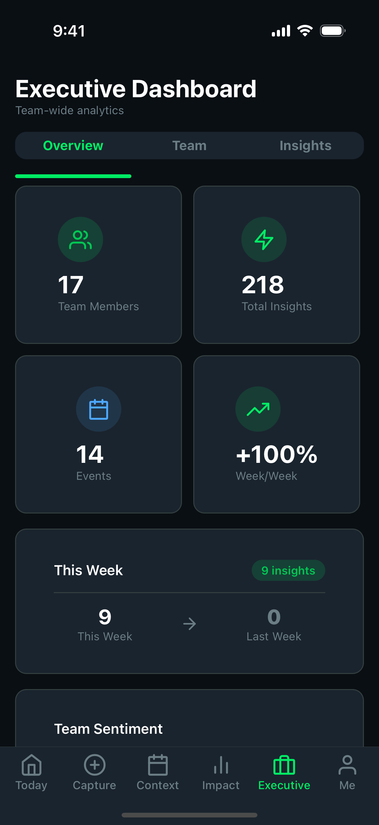 Mobile app executive dashboard
