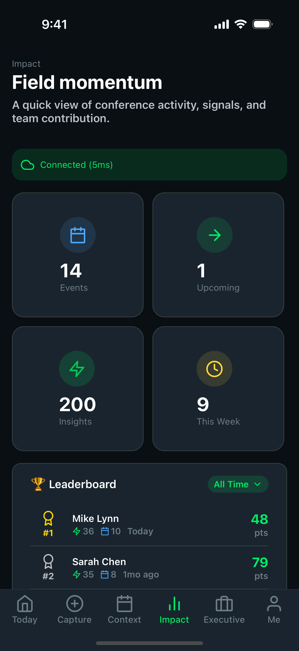 Mobile app impact dashboard