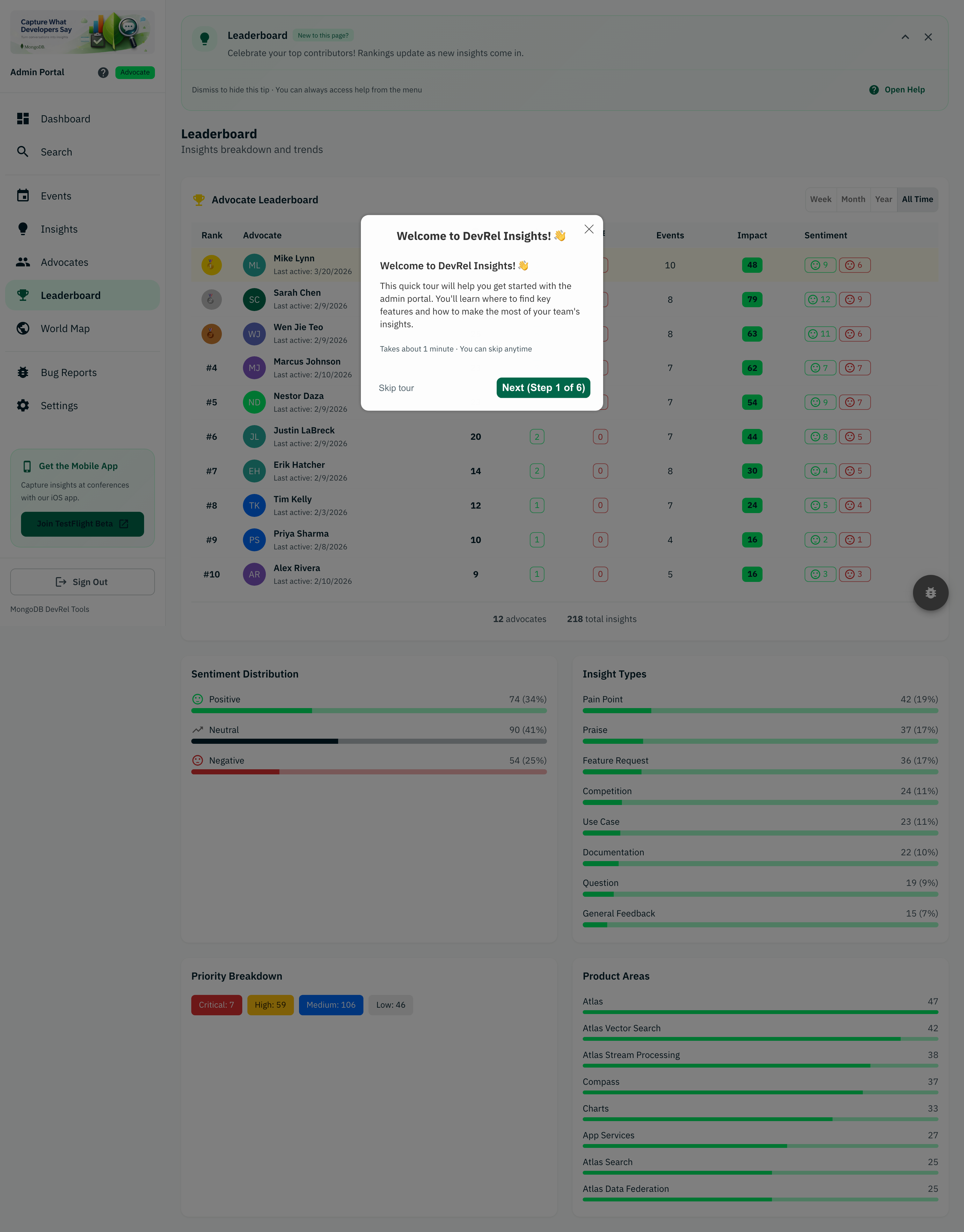 Admin leaderboard page