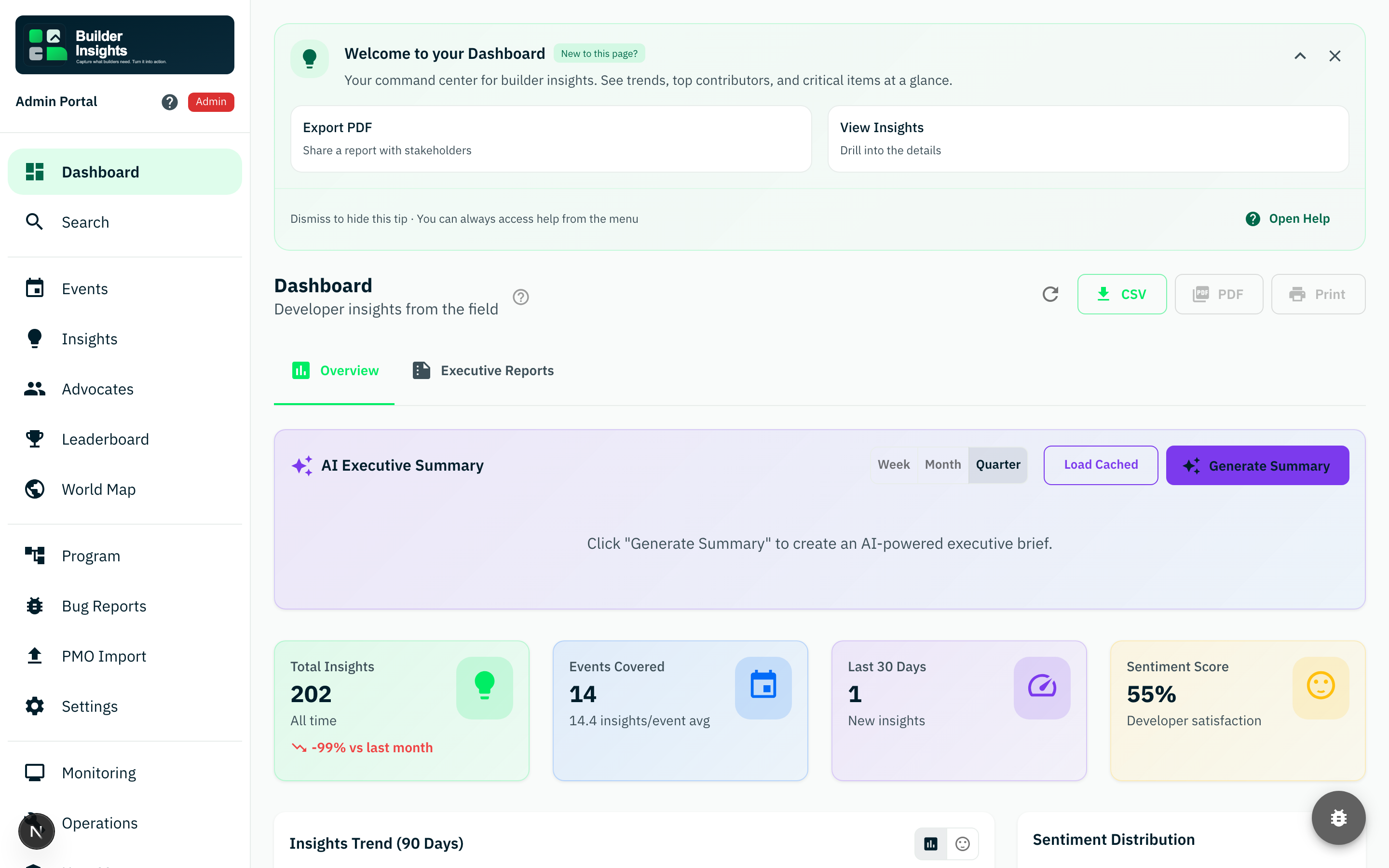 Annotated admin dashboard